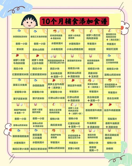 淮南代生咨询机构:宝宝10个月辅食