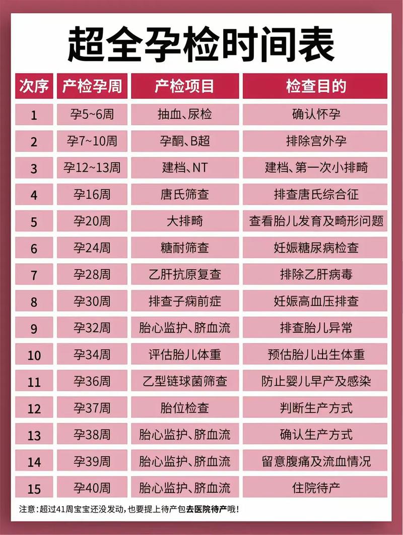 淮南代生中心:孕妇生化检查是什么